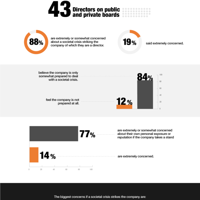 Societal Crises Survey Results